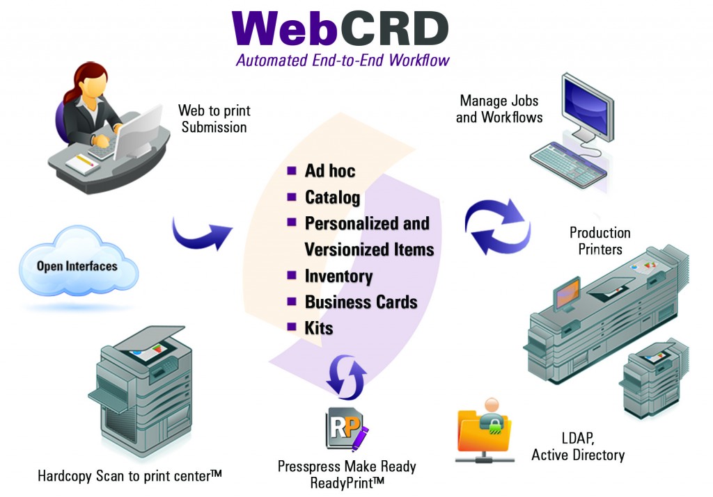 WEBCRD-workflow-2016