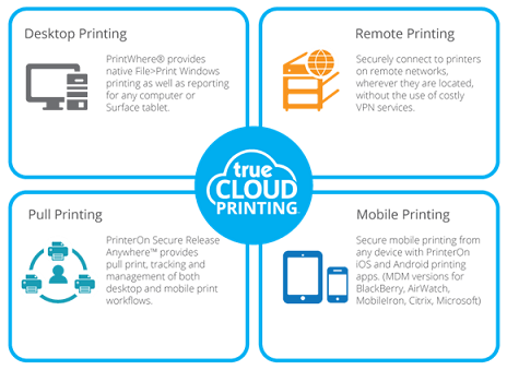 PrinterOn True Cloud Printing™ Through Cranel - Analysts, Inc.