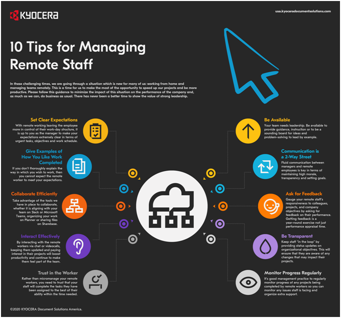 10 Tips For Managing Remote Staff - Industry Analysts, Inc.